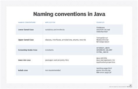 java naming conventions cheat sheet